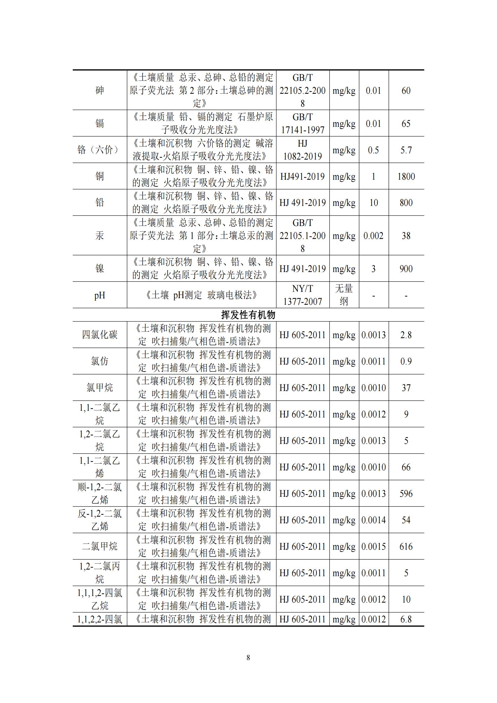 青銅峽市利源工貿(mào)有限公司檢測方案_08.jpg