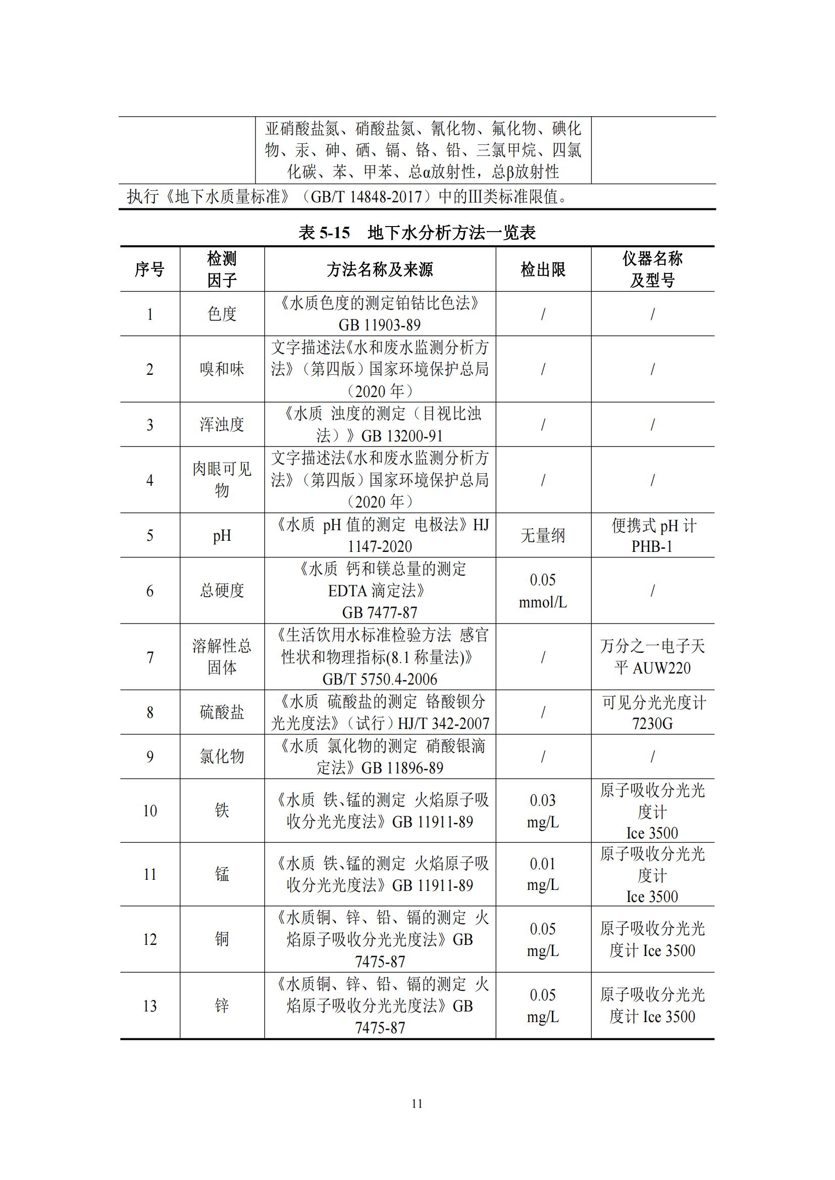 青銅峽市利源工貿(mào)有限公司檢測方案_11.jpg