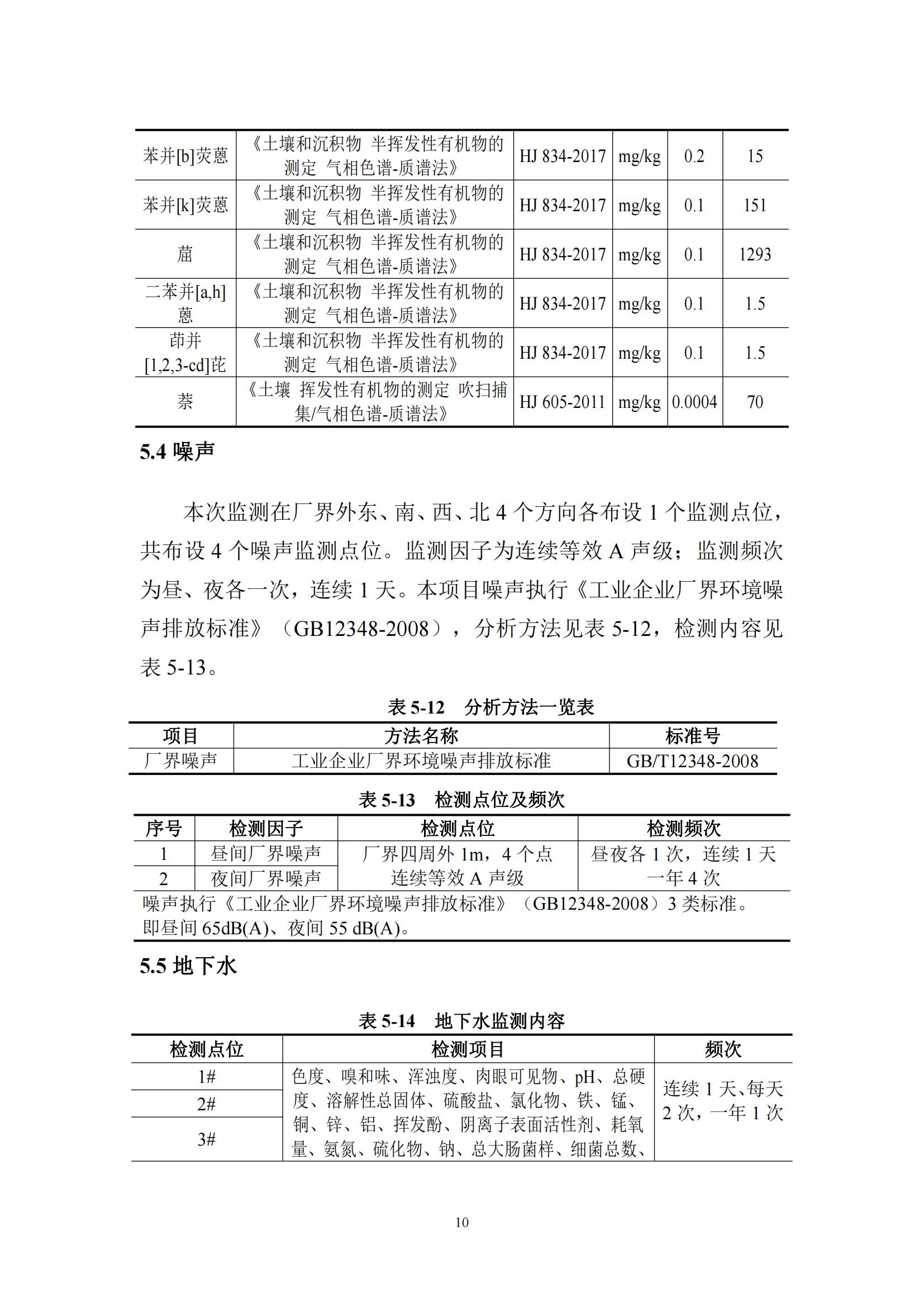 青銅峽市利源工貿(mào)有限公司檢測方案_10.jpg