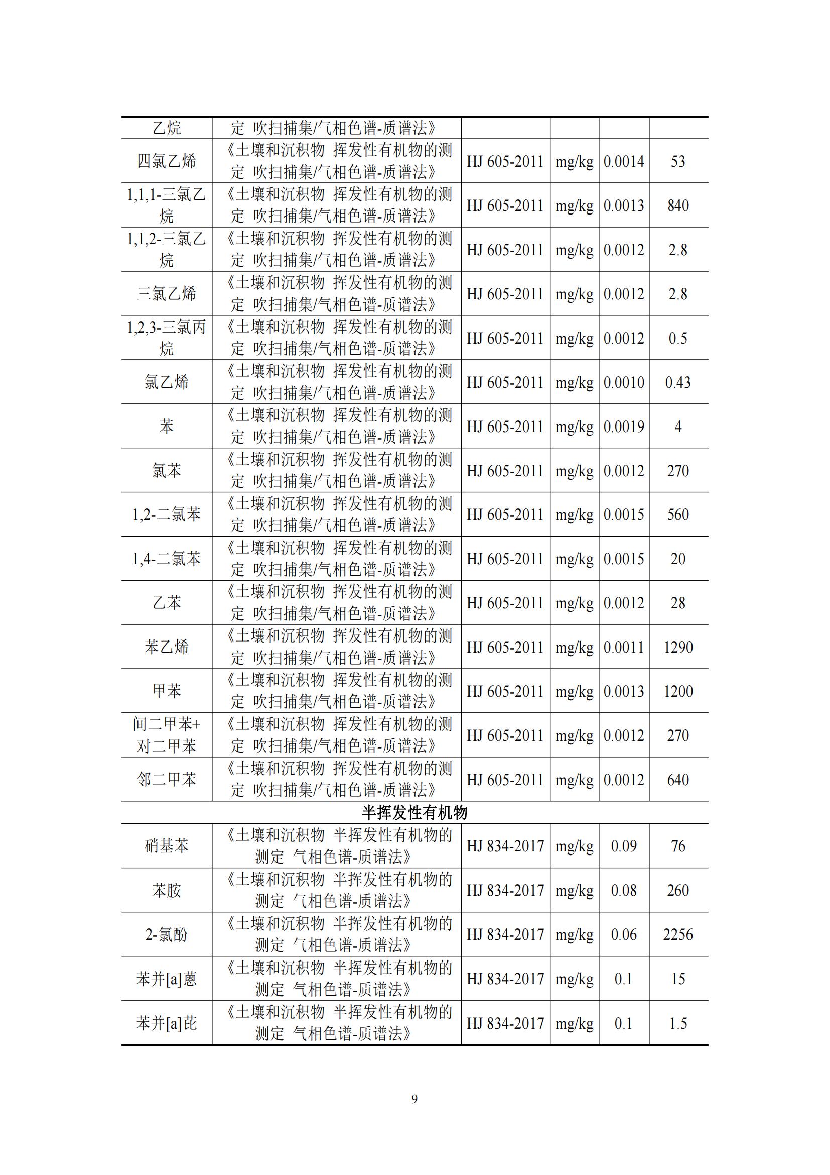 青銅峽市利源工貿(mào)有限公司檢測方案_09.jpg