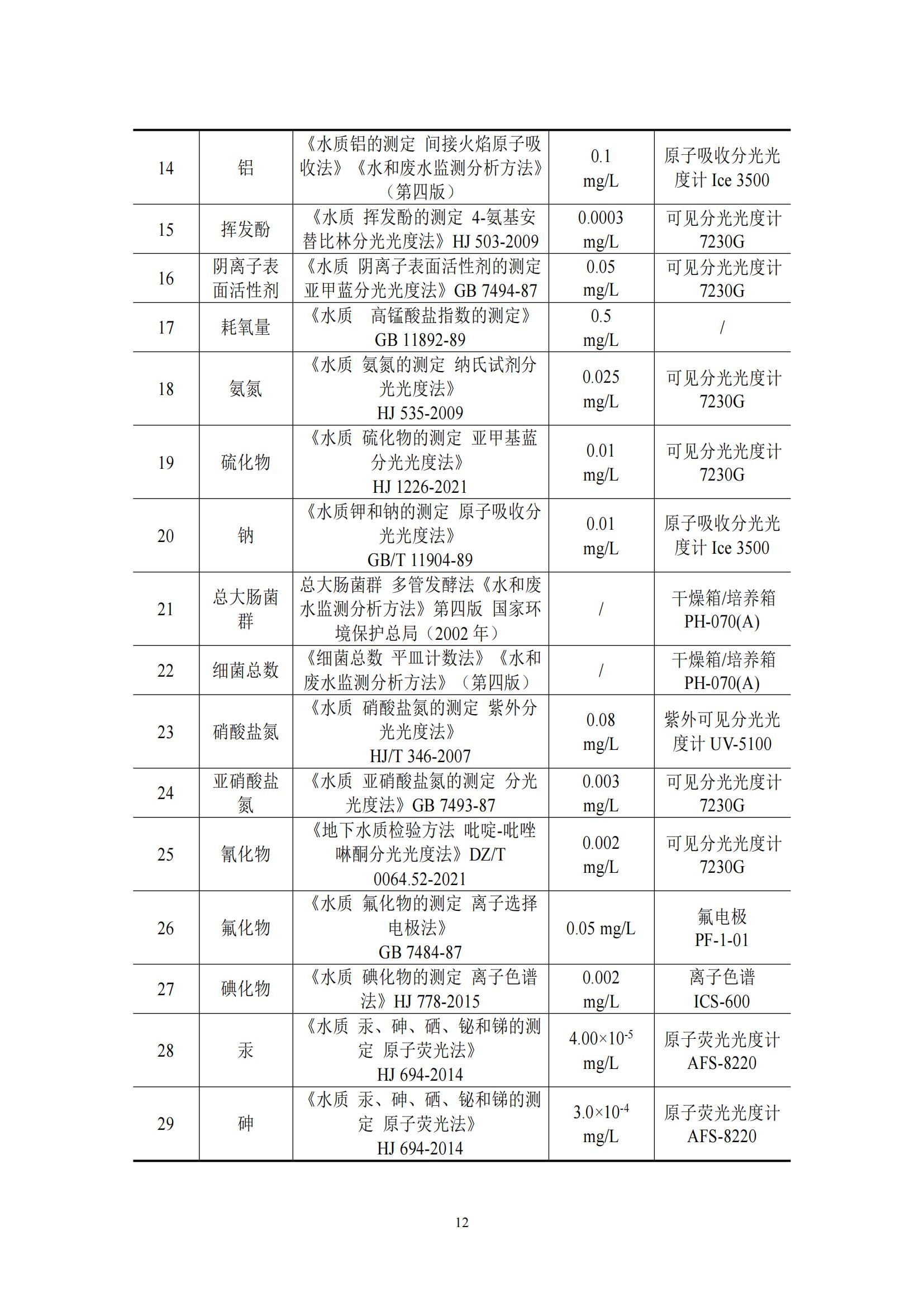 青銅峽市利源工貿(mào)有限公司檢測方案_12.jpg