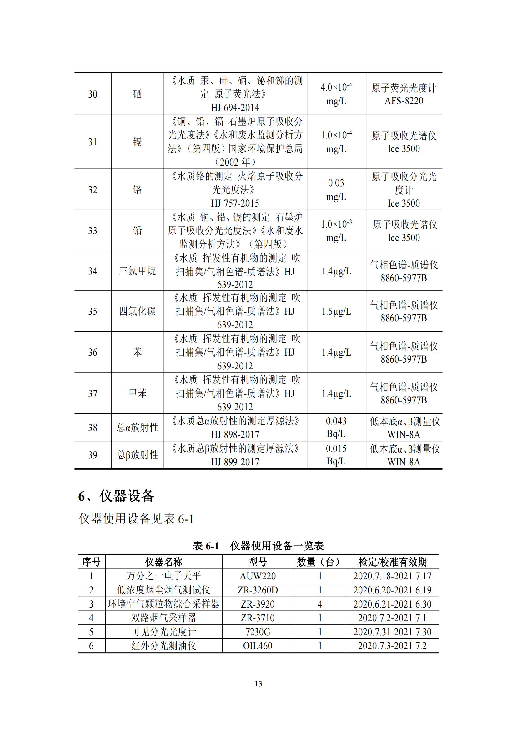 青銅峽市利源工貿(mào)有限公司檢測方案_13.jpg