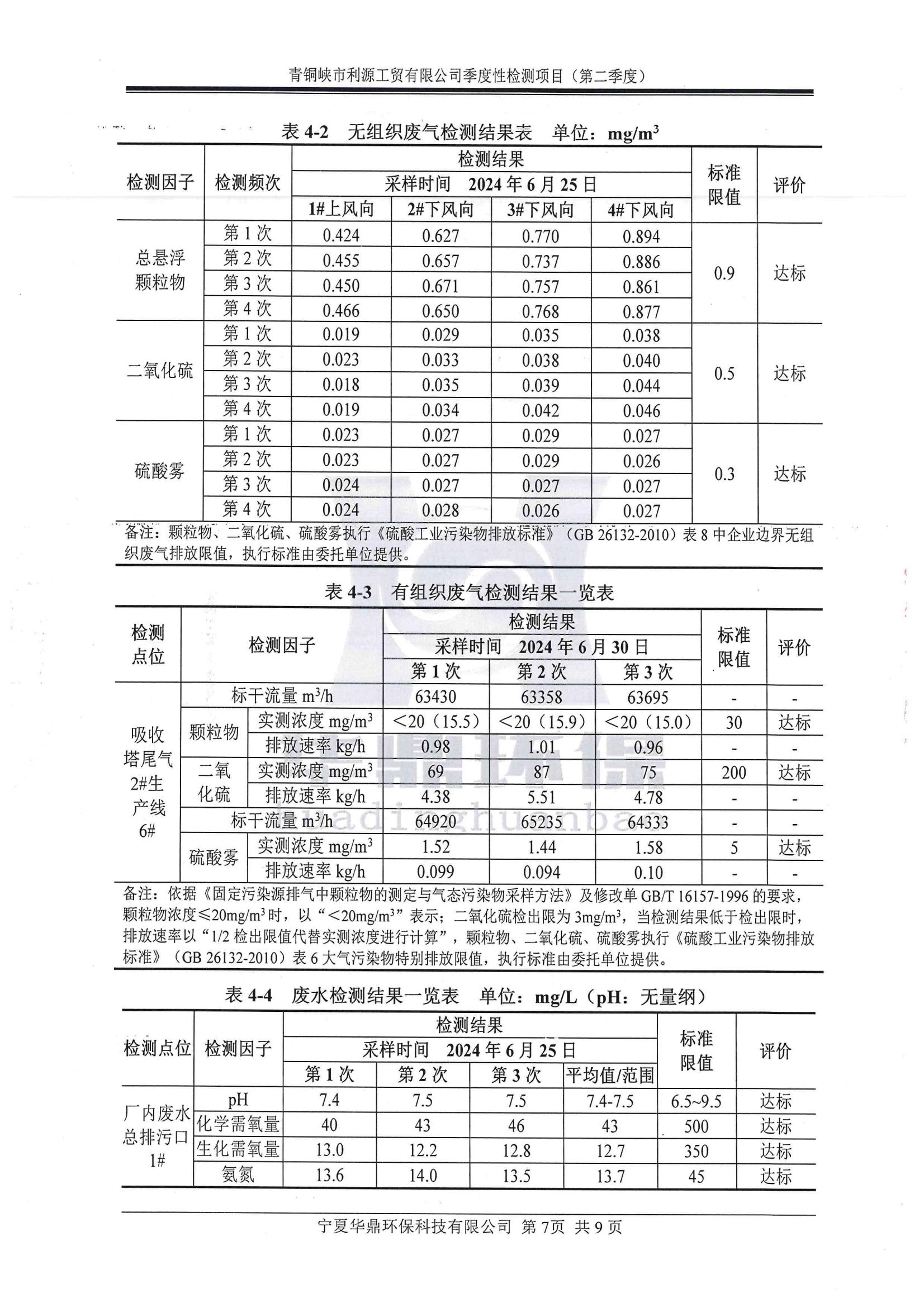 報(bào)告  利源工貿(mào)(二季度)_08.jpg